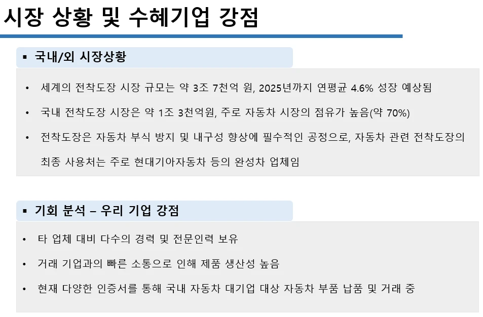 <텍스트 위주의 ppt 슬라이드 예시>