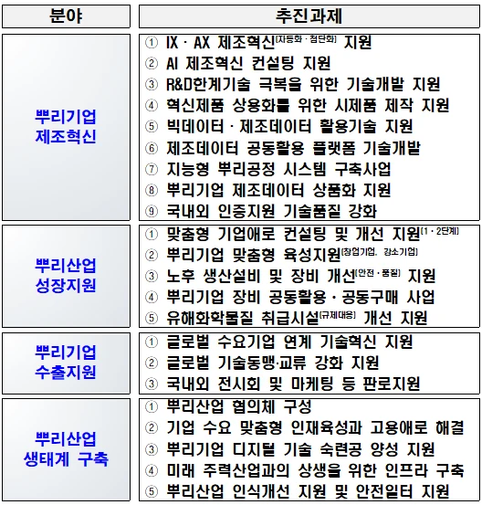 <경기도 2024-2026 뿌리기업 추진과제 계획>