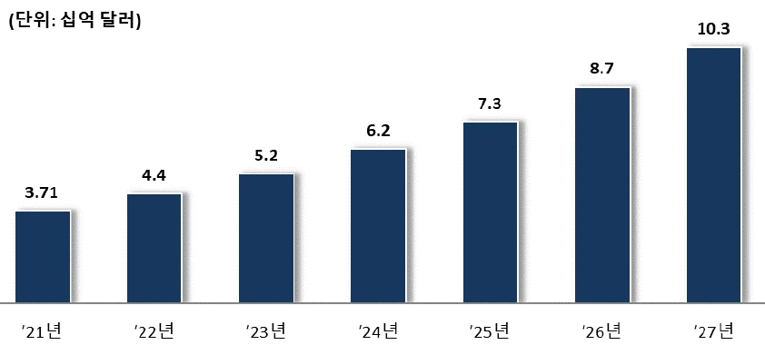 세계 원격 환자 모니터링 시장 규모(Grand View Research)